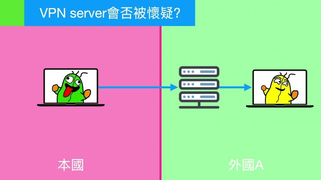 網絡安全|VPN究竟是甚麼? - Beginneros | 網上學習平台