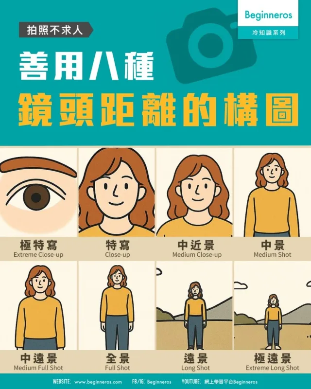 【拍照不求人｜#善用八種鏡頭構圖】