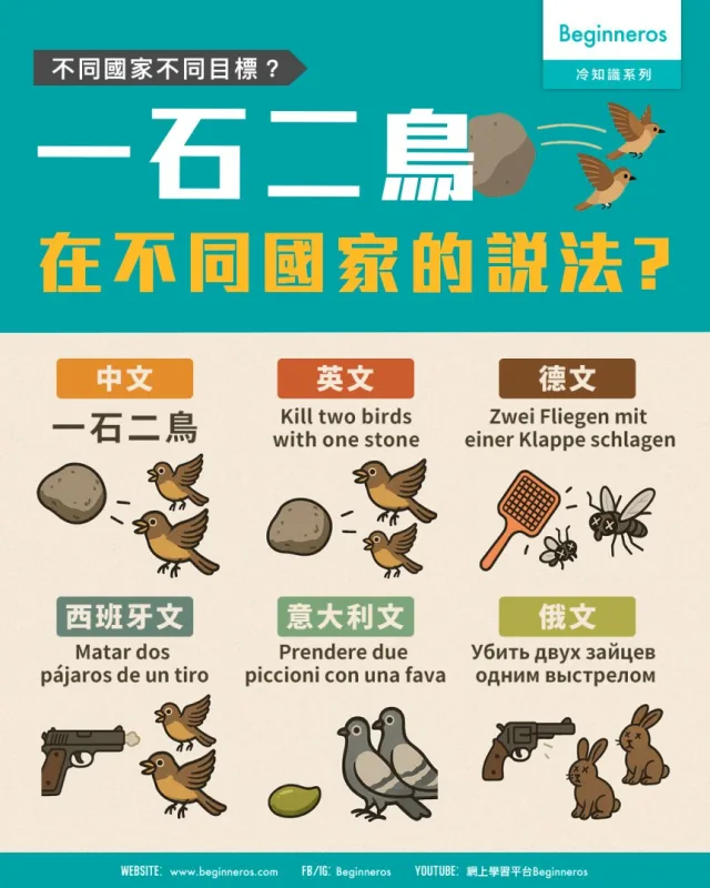 【一顆蠶豆捉到兩隻鴿子| 國際版一石二烏】
