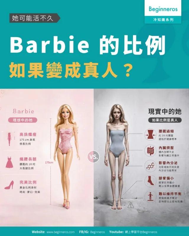【Barbie 的比例如果變成真人？︱她可能活不久】