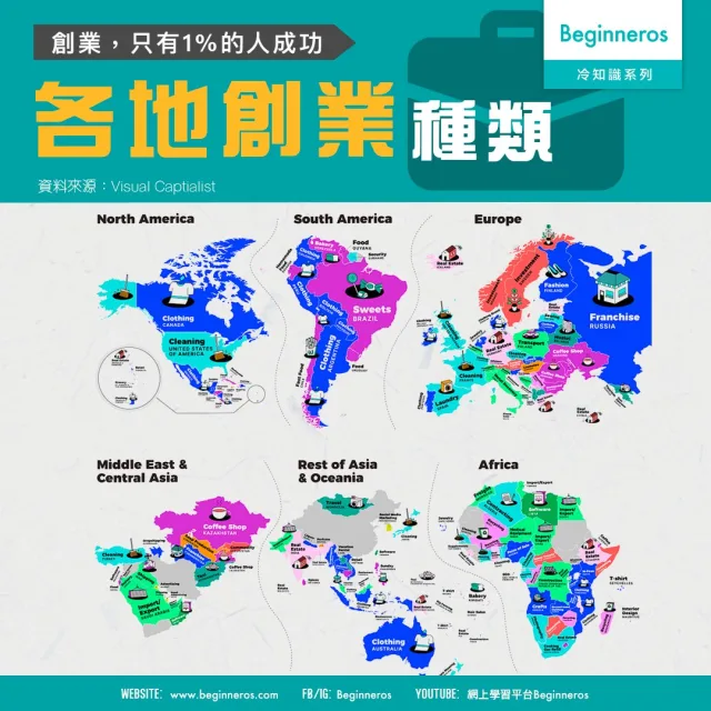 【職場冷知識】各國創業種類