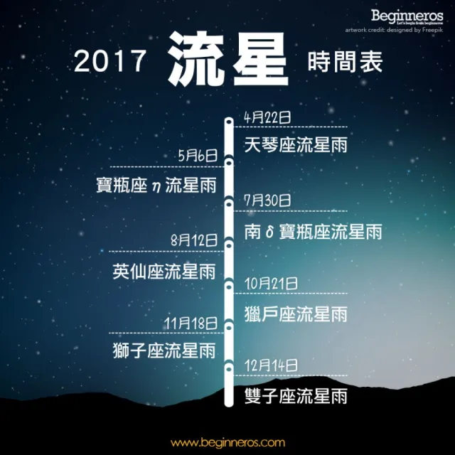 【自然冷知識】2017流星雨時間表